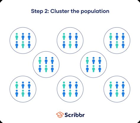 cluster sampling qualitative or quantitative|sample size for cluster sampling.